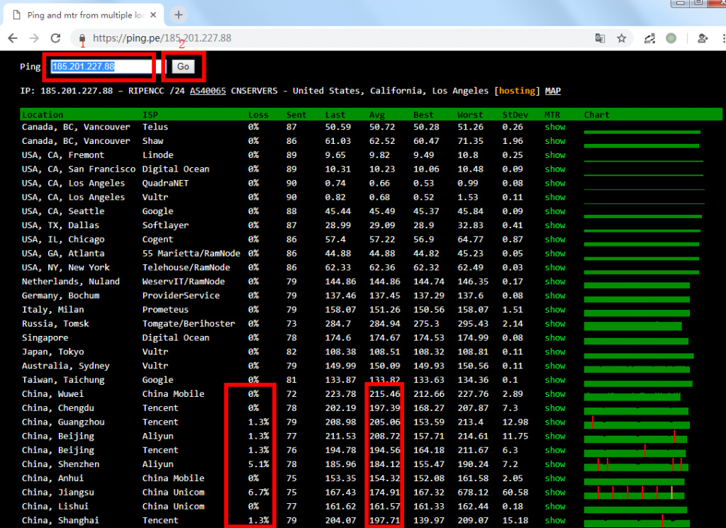VPS线路测试方法