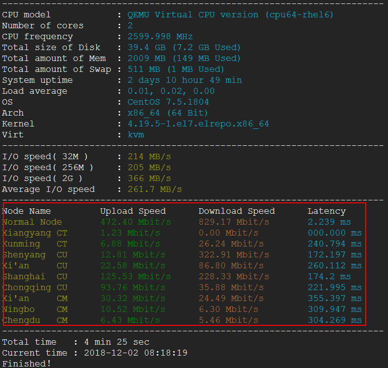 VPS线路测试方法